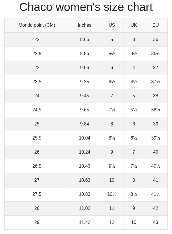 Chaco women's size chart