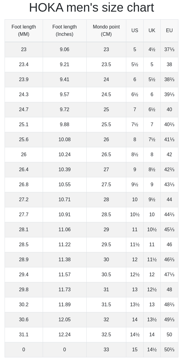 Hoka men's size chart