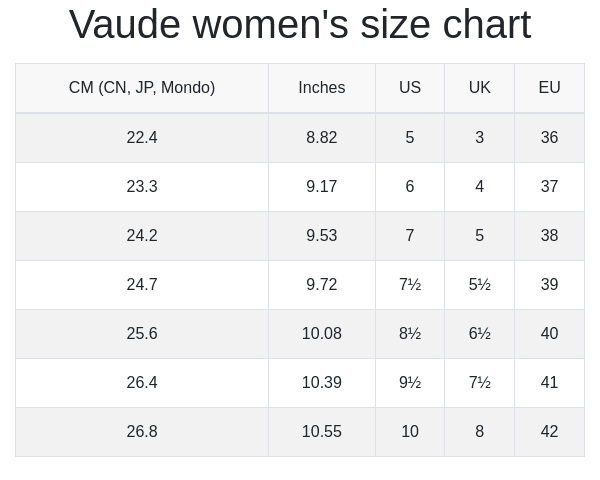 Vaude women's size chart