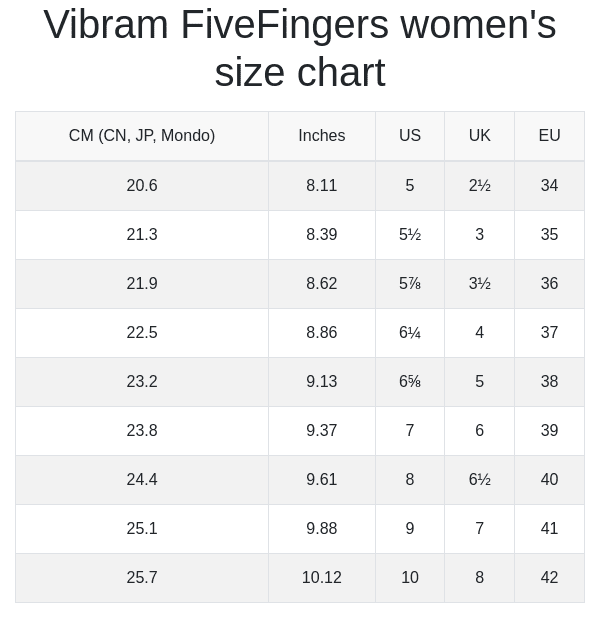 Vibram FiveFingers women's size chart