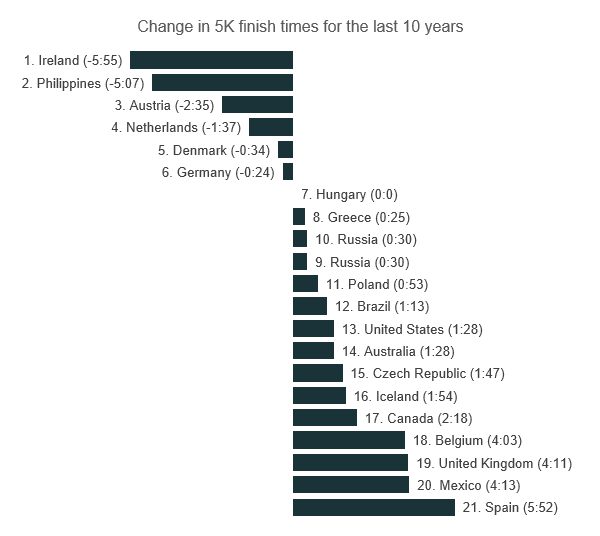 The State Of Running 2019 RunRepeat