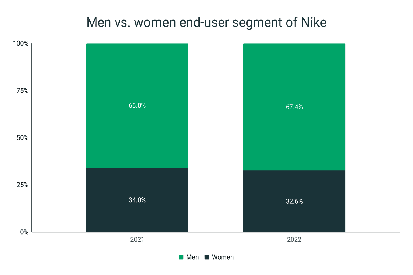 Nike Shoes Statistics Runrepeat