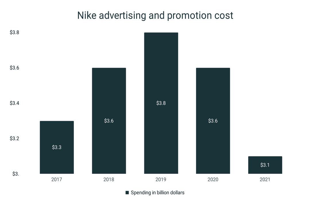 Nike Shoes Statistics Runrepeat