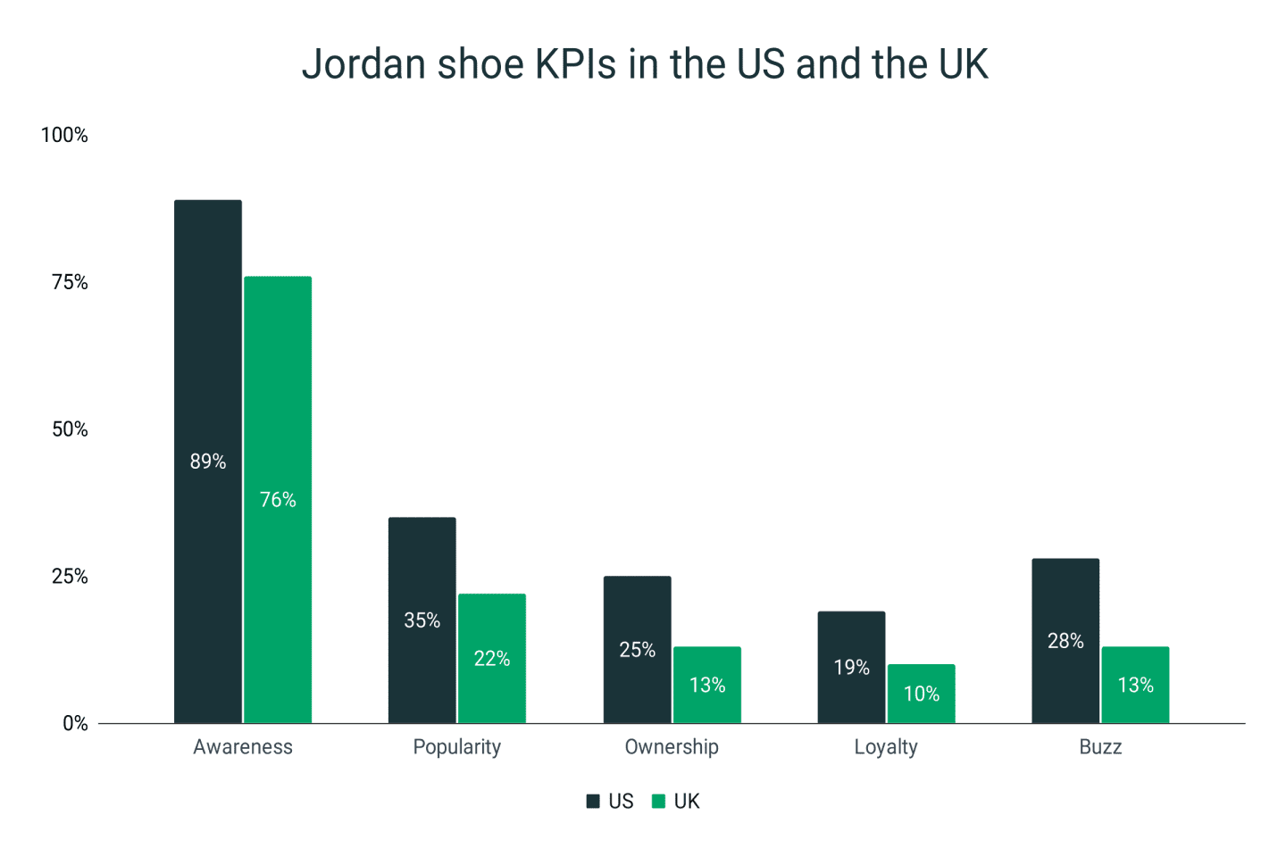 Jordan Shoes Statistics Runrepeat