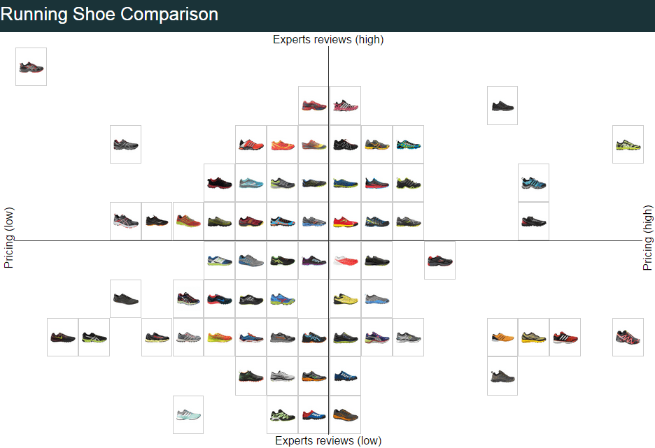 Compare Running Shoes RunRepeat