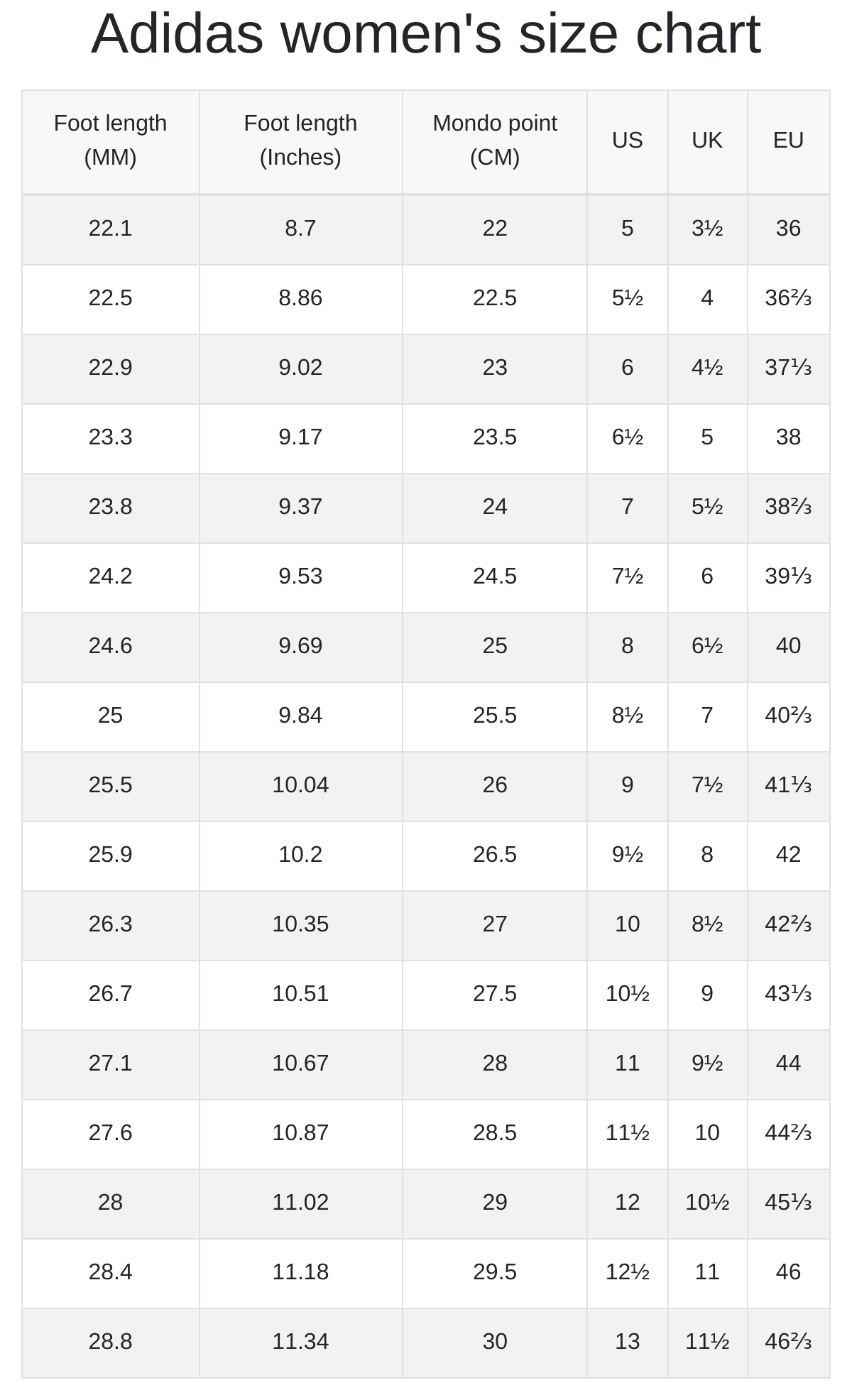 Adidas Men s And Women s Size Chart RunRepeat