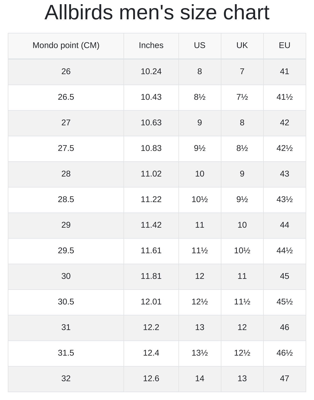 Allbirds men's and women's size chart RunRepeat