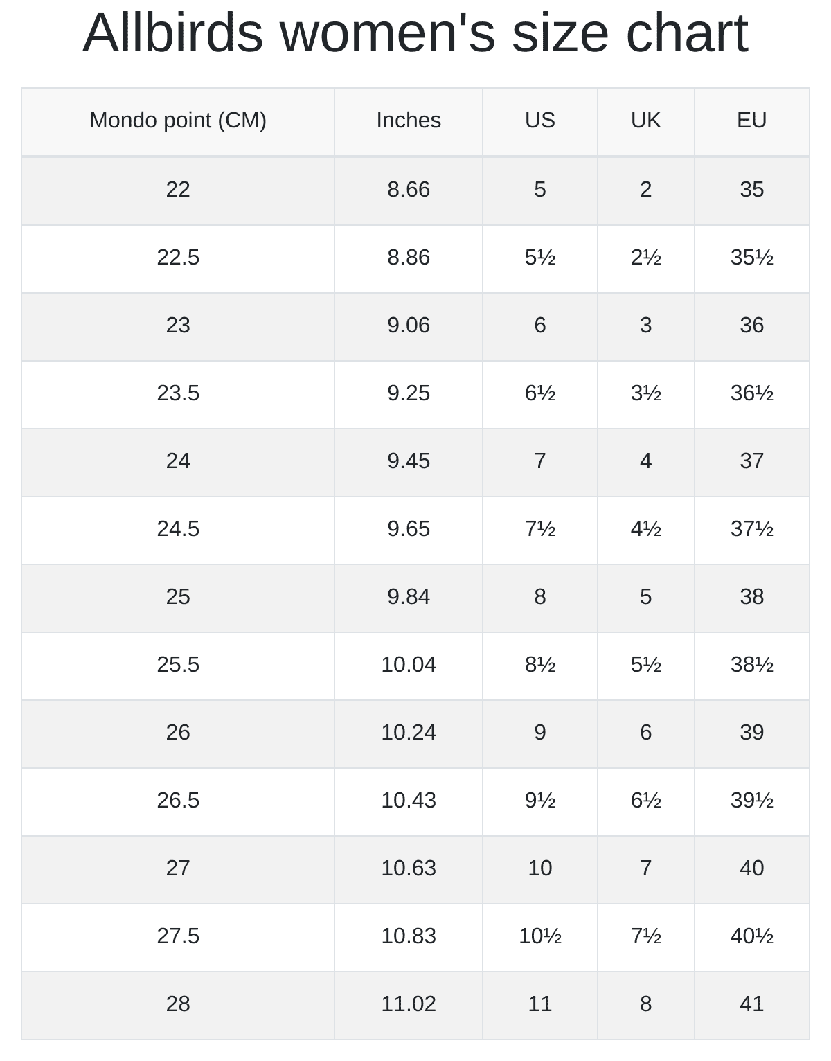 Women's Shoe Size Conversion Chart – ALL YOUR BLISS