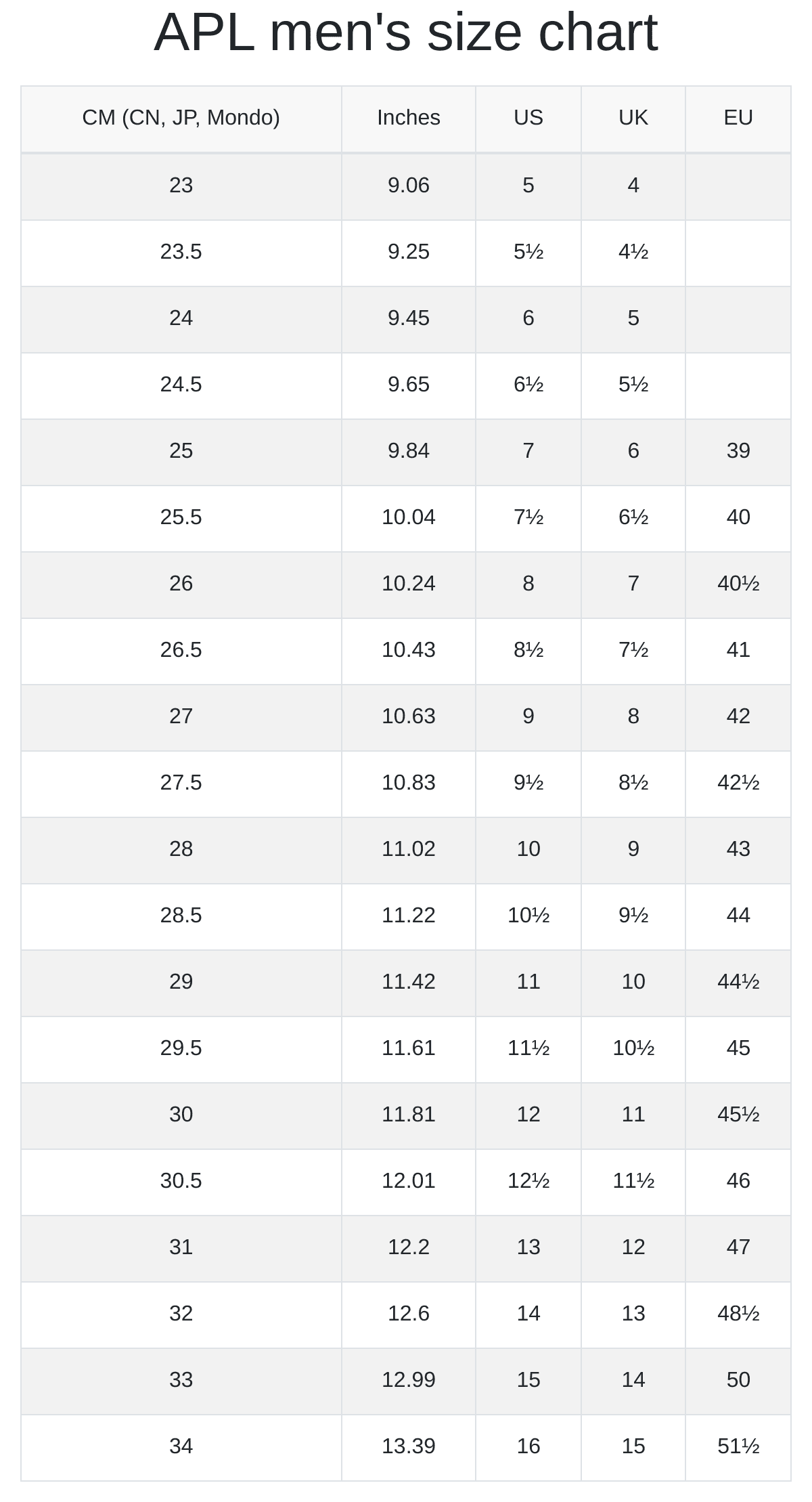 APL men's and women's size chart | RunRepeat