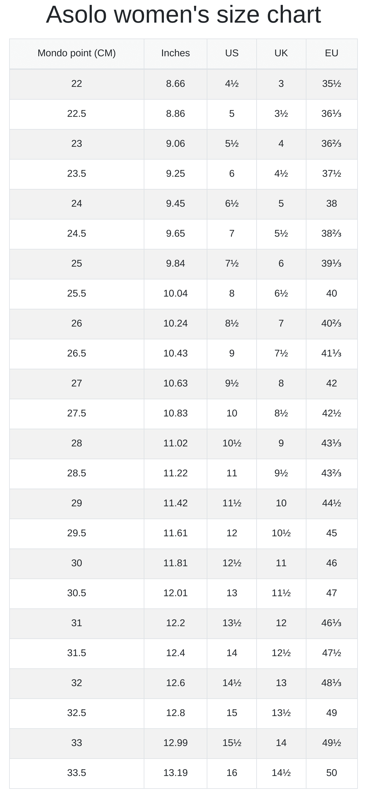 Asolo men's and women's size chart | RunRepeat