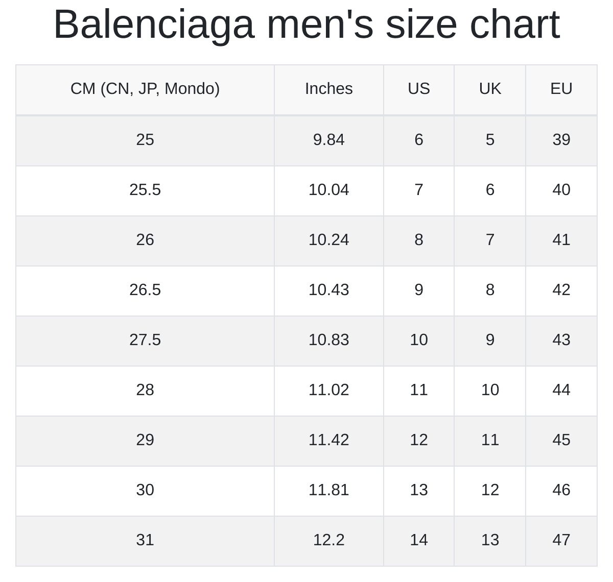 Balenciaga men's and women's size chart RunRepeat