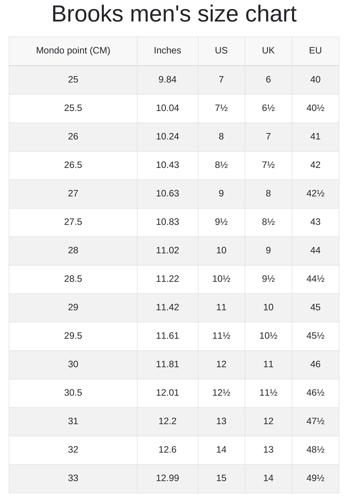 Brooks Men s And Women s Size Chart RunRepeat