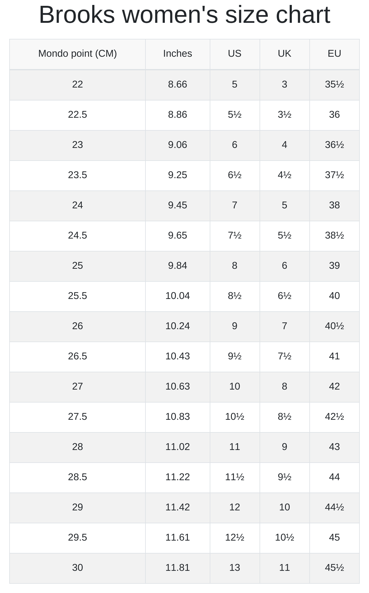 Brooks Men s And Women s Size Chart RunRepeat