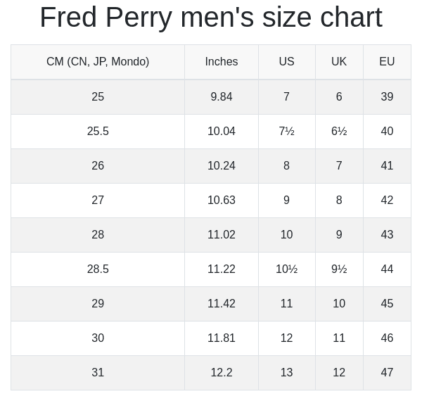 Fred Perry men's size chart
