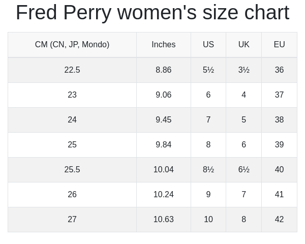 Fred Perry women's size chart