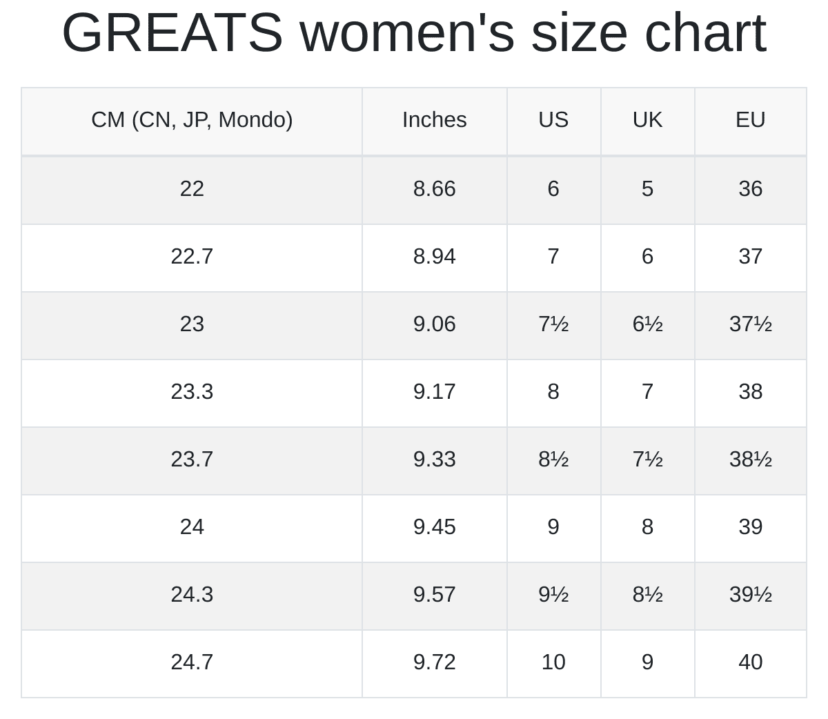 GREATS men's and women's size chart | RunRepeat
