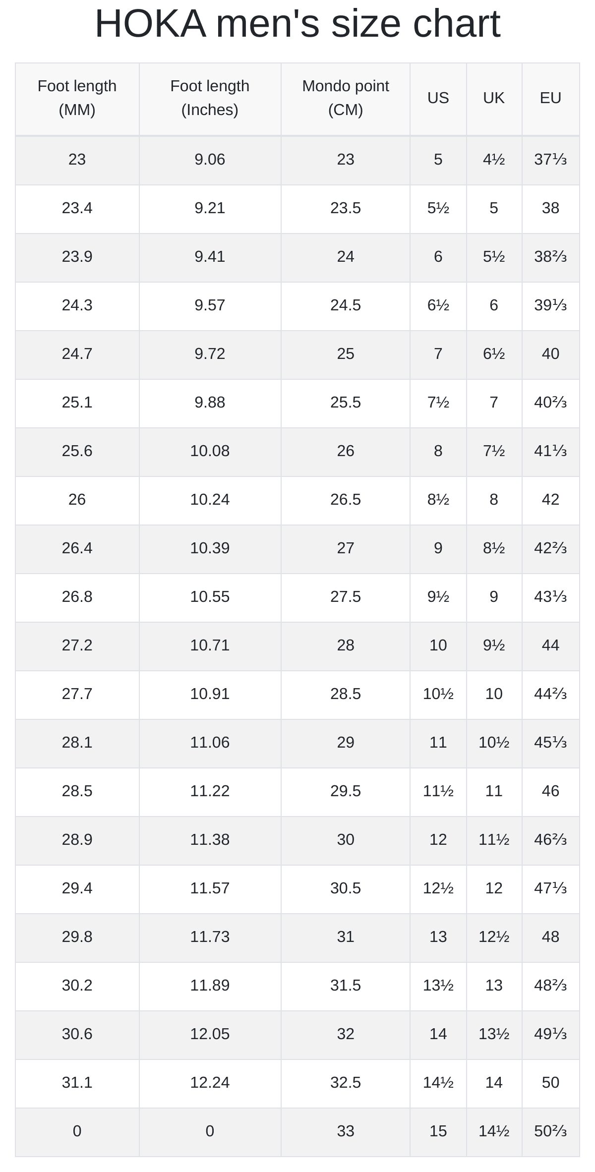 HOKA Men s And Women s Size Chart RunRepeat