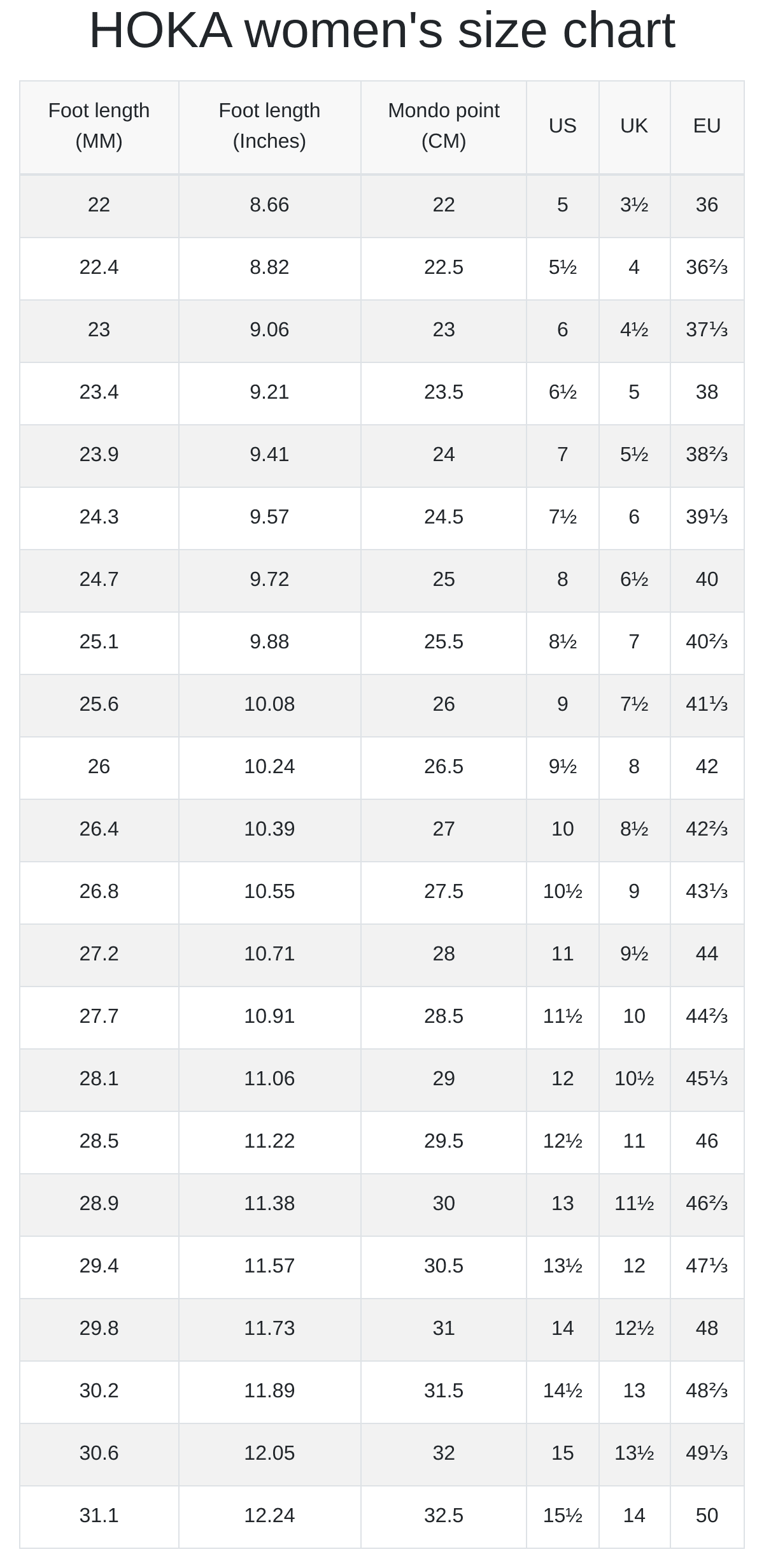 Hoka men's and women's size chart