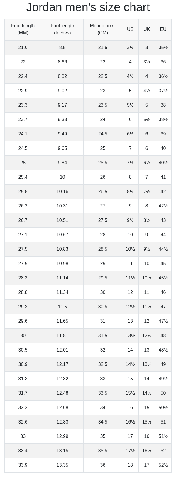 Jordan Size Chart Youth