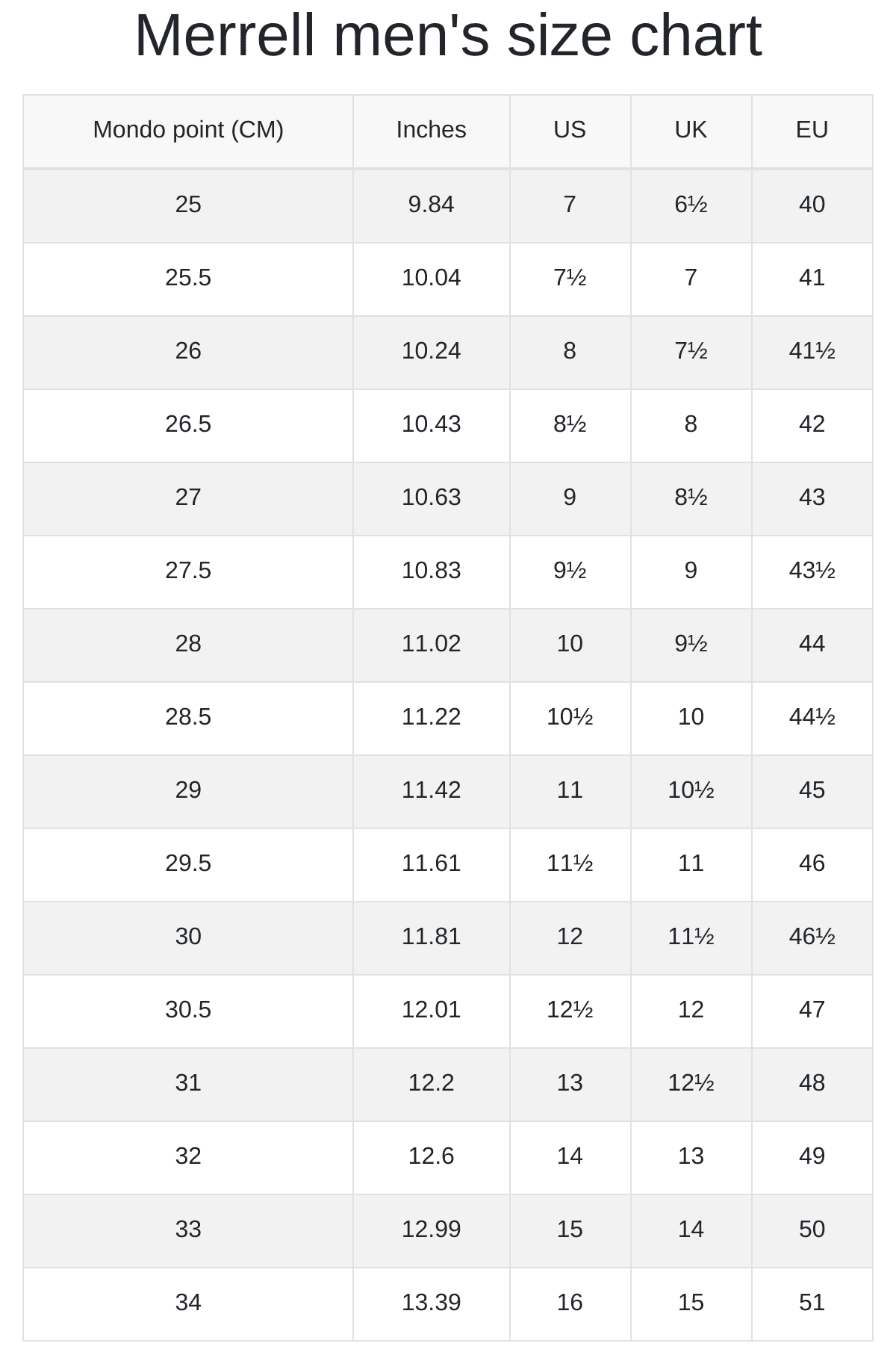 Merrell Men s And Women s Size Chart RunRepeat