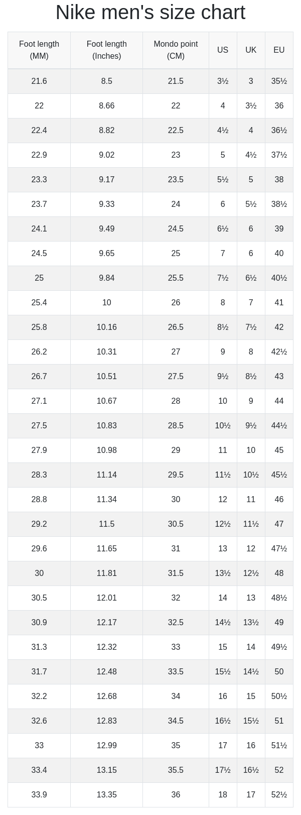 Nike men s and women s size chart RunRepeat