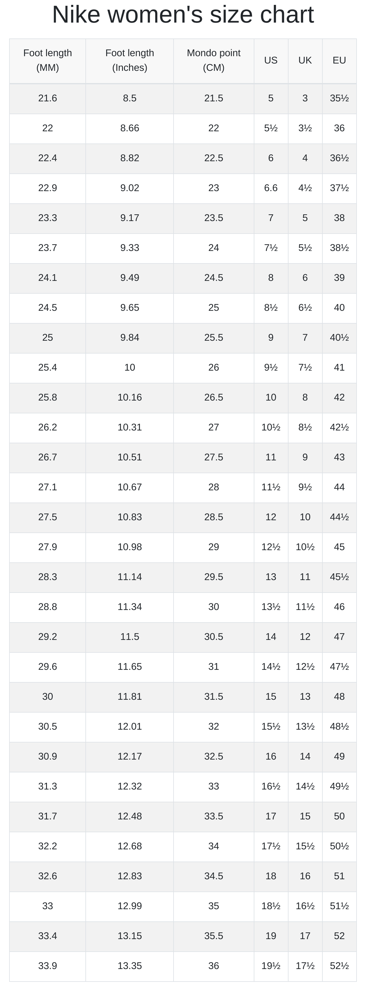 Nike men's and women's size chart