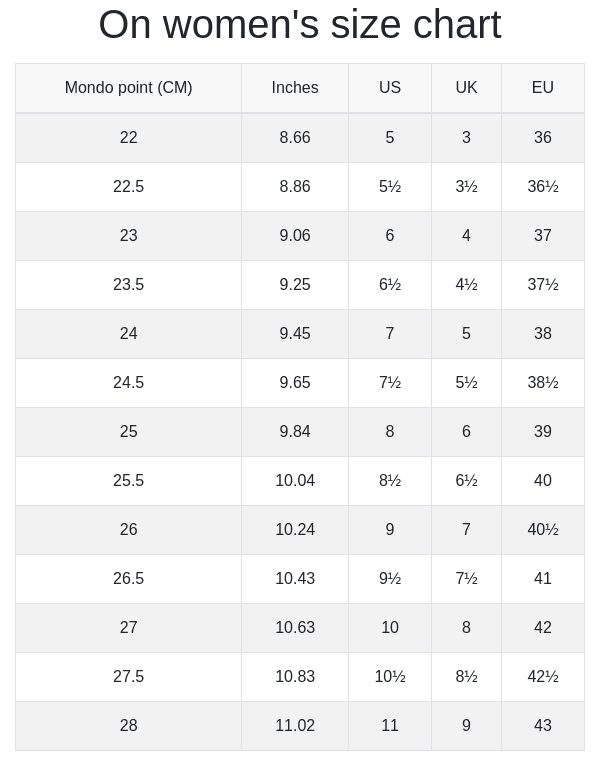 On men s and women s size chart RunRepeat