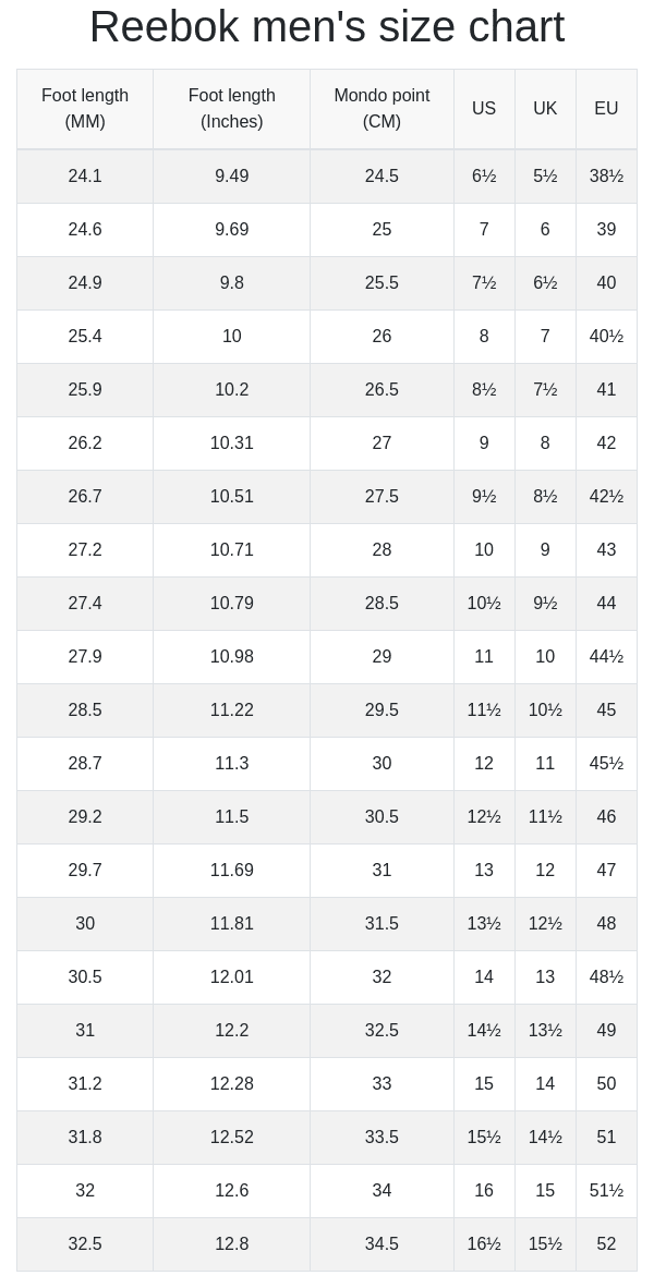Reebok Men s And Women s Size Chart RunRepeat