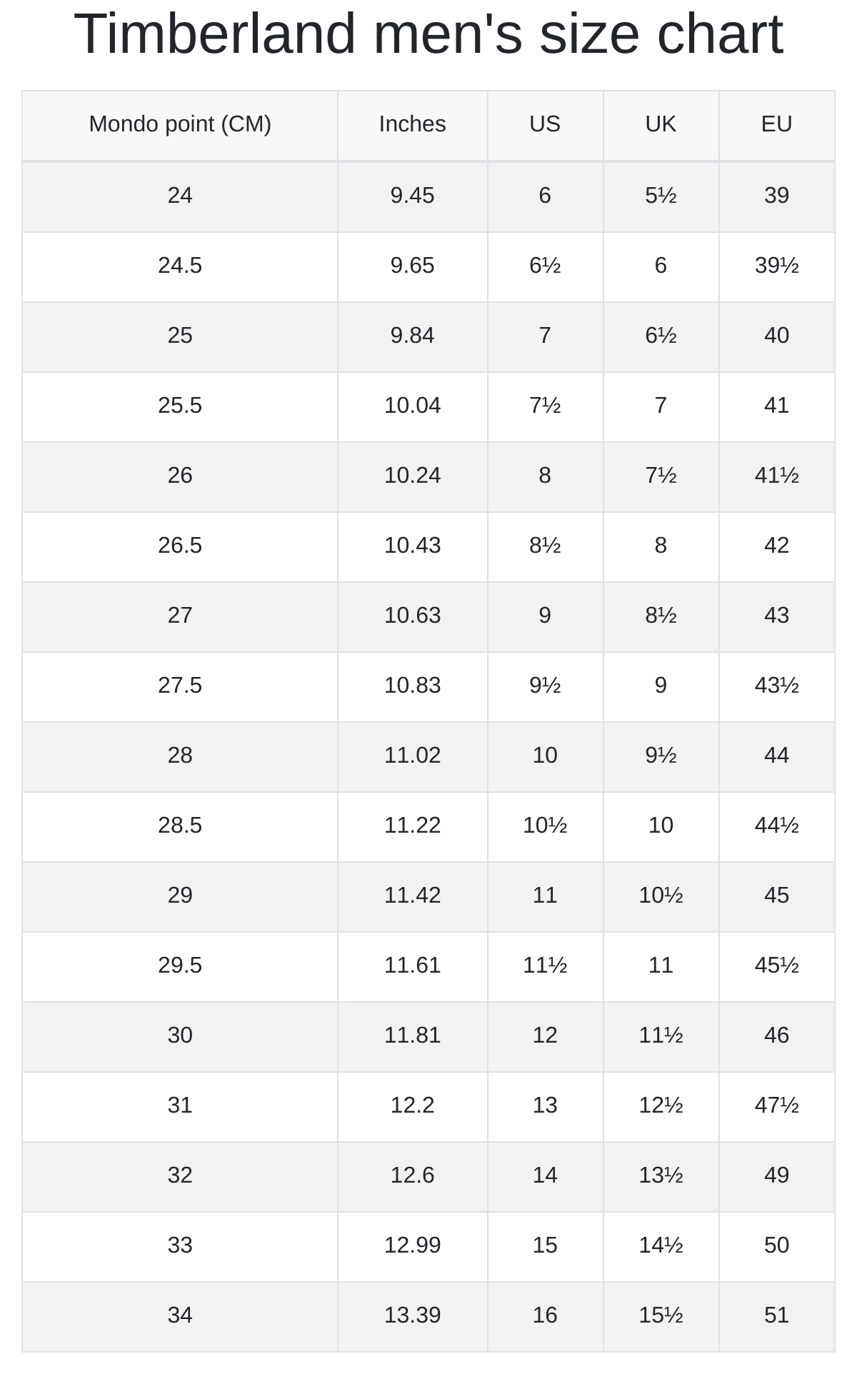 Timberland men's and women's size chart | RunRepeat