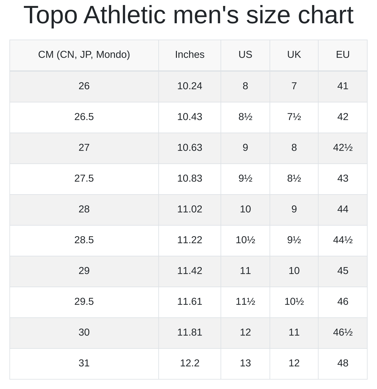 Topo Athletic men's and women's size chart | HealthdesignShops