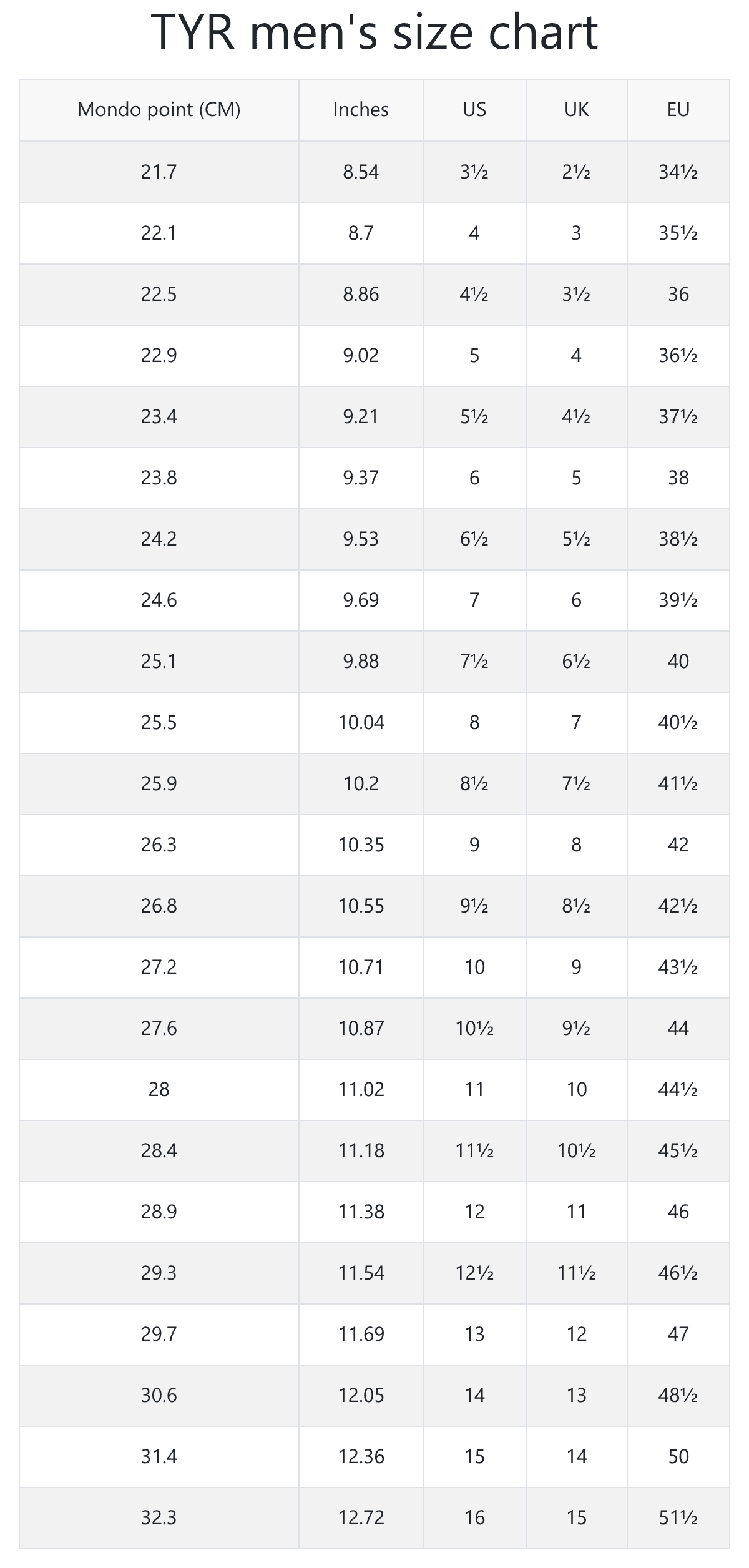 TYR Men s And Women s Size Chart RunRepeat
