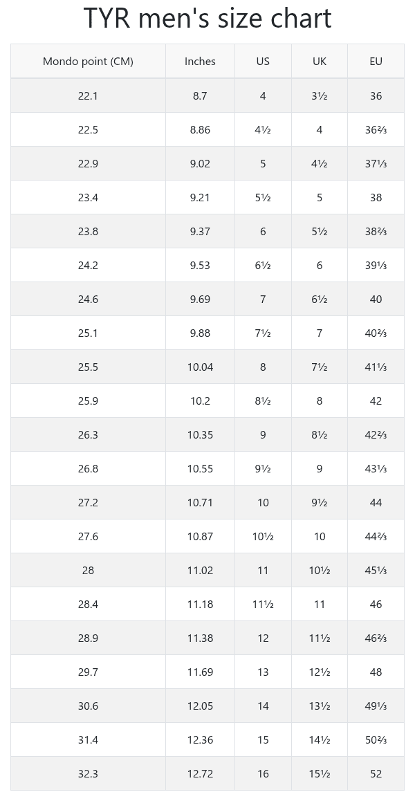 TYR men's size chart