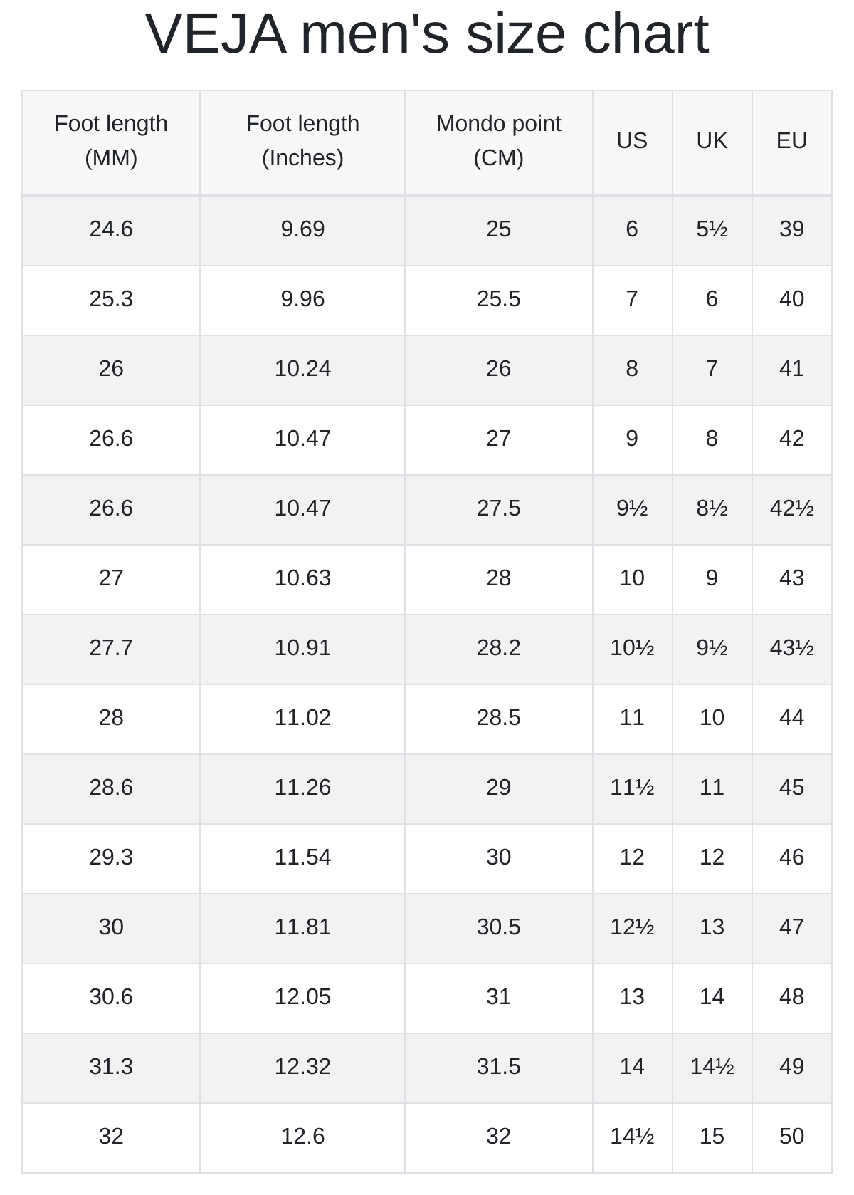 Veja men's and women's size chart | RunRepeat