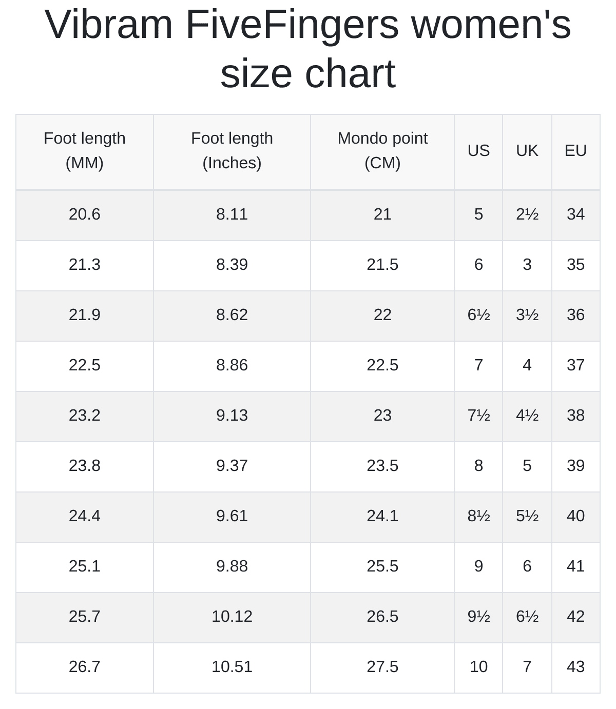 Vibram FiveFingers men's and women's size chart RunRepeat