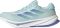 adidas Supernova Rise - Aqua (ID3595)