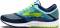 Brooks Revel - Island Blue/Evening Blue/Lime Popsicle (402) Brooks Revel - Island Blue/Evening Blue/Lime Popsicle (402)