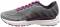 Brooks Ravenna 10 - Grey (006) Brooks Ravenna 10 - Grey (006)