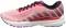 Brooks Ravenna 10 - Orange (615) Brooks Ravenna 10 - Orange (615)