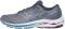 Mizuno Zapatillas Running Wave Shadow 4 Bleached Aqua Snow White Ombre Blue 18 - Ultimate Grey/Silver (411355UG73)