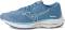 mizuno wave horizon 5 vs adidas ultraboost - Blue (4113775N00)