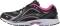 Ryka Sky Walk - Black/Pink (C7997M5BVP)