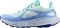 Salomon Ultra Flow - Blue (L475936)