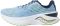 Saucony Endorphin Shift 3 - Ether (S1081335)