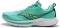 Saucony Kinvara 13 - Green (S1072326)