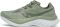 Saucony Endorphin Speed 4 - Olivine (S2094036)