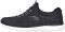 Skechers Summits - Black Mesh White Trim (BKW)