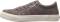 Taos Plim Soul - Chocolate Wash Canvas (PLS13644236) Taos Plim Soul - Chocolate Wash Canvas (PLS13644236)