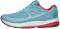 Topo Athletic Ultrafly 2 - Ice Red (W024ICERED) Topo Athletic Ultrafly 2 - Ice Red (W024ICERED)