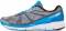 Under Armour Charged Bandit - Grey (1258783035) Under Armour Charged Bandit - Grey (1258783035)
