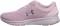 Under Armour Charged Escape 3 - Pink (3021966602) Under Armour Charged Escape 3 - Pink (3021966602)